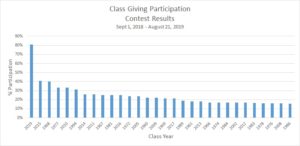 leaderboard graph