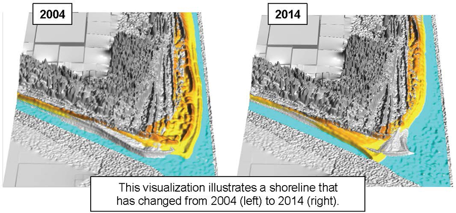 A visualization of shoreline change from 2004 to 2014