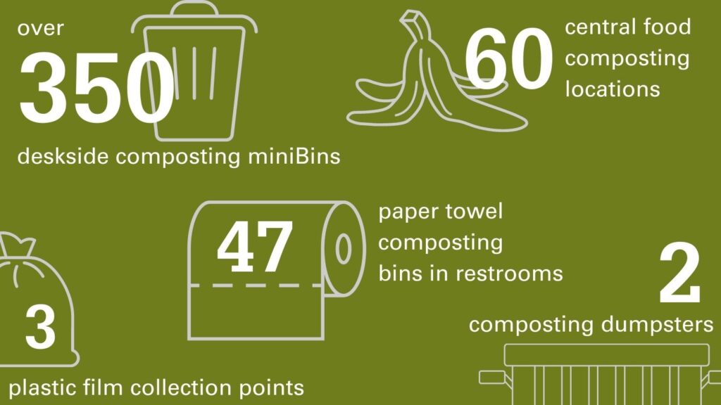 Recycling Diagram - The College of Natural Resources is Now a Zero Waste Workplace - College of Natural Resources News NC State University