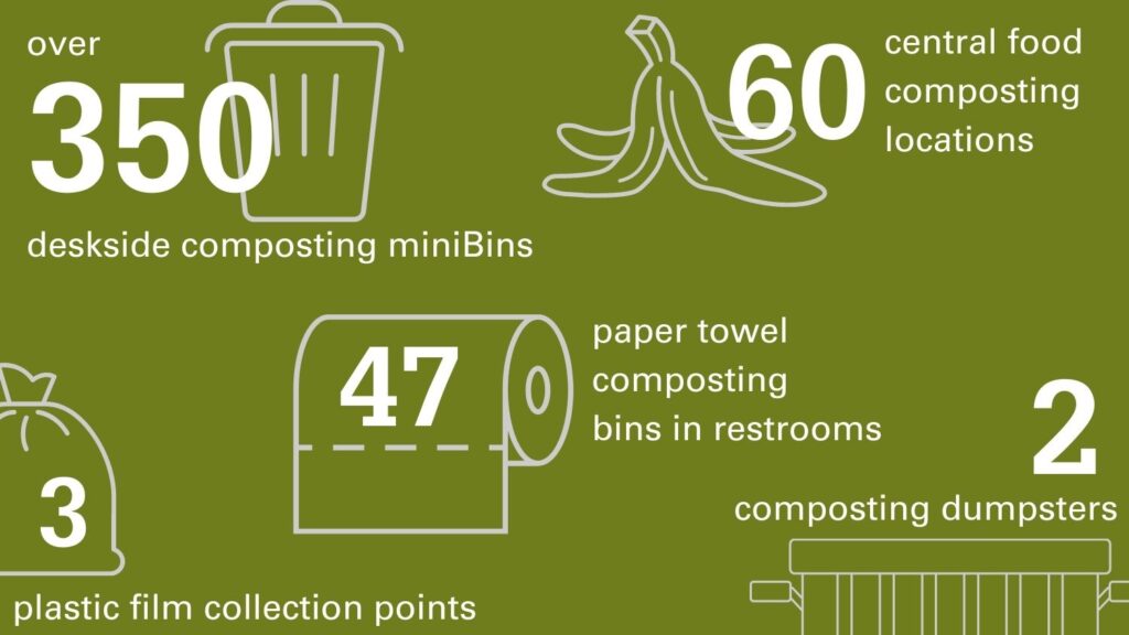 Recycling Diagram - The College of Natural Resources is Now a Zero Waste Workplace - College of Natural Resources News NC State University